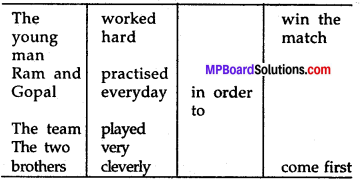 Mp Board Class 7th English Chapter 10