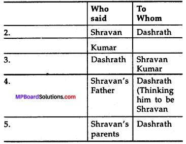Shrawan Kumar MP Board Class 7th