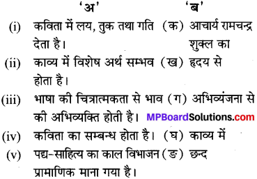 MP Board Class 9th Special Hindi कविता का स्वरूप एवं पद्य साहित्य का विकास 1