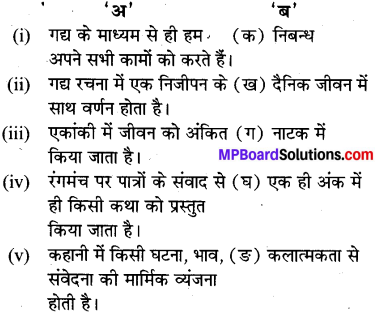 MP Board Class 9th Special Hindi गद्य साहित्य का स्वरूप एवं विधाएँ 1