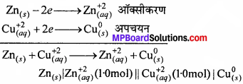 MP Board Class 11th Chemistry Solutions Chapter 8 अपचयोपचय अभिक्रियाएँ - 58