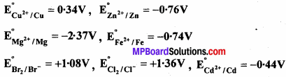 MP Board Class 11th Chemistry Solutions Chapter 8 अपचयोपचय अभिक्रियाएँ - 71