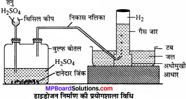 MP Board Class 11th Chemistry Solutions Chapter 9 हाइड्रोजन - 56