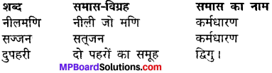 MP Board Class 11th Hindi Makrand Solutions Chapter 12 बिहारी के दोहे img-2