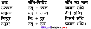 MP Board Class 11th Hindi Makrand Solutions Chapter 20 भू का त्रास हरो img-2