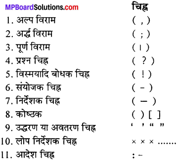 MP Board Class 11th Special Hindi विराम चिह्नों का उपयोग img 1