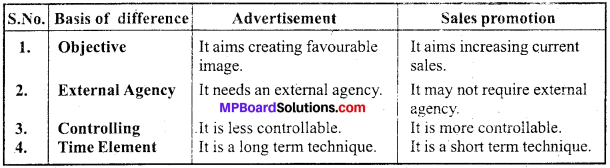 MP Board Class 12th Business Studies Important Questions Chapter 11 Marketing Management image - 1