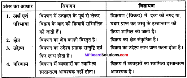 MP Board Class 12th Business Studies Important Questions Chapter 11 विपणन प्रबंध IMAGE - 13
