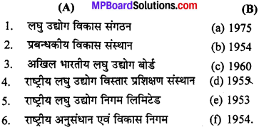 MP Board Class 12th Business Studies Important Questions Chapter 13 उद्यमिता विकास IMAGE - 1