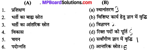 MP Board Class 12th Business Studies Important Questions Chapter 6 नियुक्तिकरण image - 1