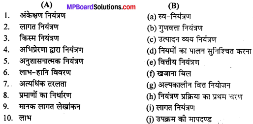 MP Board Class 12th Business Studies Important Questions Chapter 8 इकाई - 1