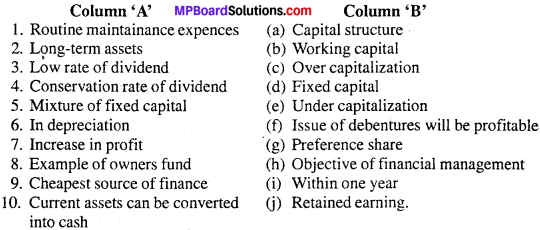 MP Board Class 12th Business Studies Important Questions Chapter 9 Financial Management image - 1