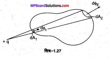 MP Board Class 12th Physics Important Questions Chapter 1 वैद्युत आवेश तथा क्षेत्र 10