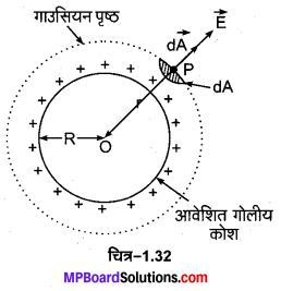 MP Board Class 12th Physics Important Questions Chapter 1 वैद्युत आवेश तथा क्षेत्र 17