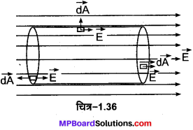 MP Board Class 12th Physics Important Questions Chapter 1 वैद्युत आवेश तथा क्षेत्र 21