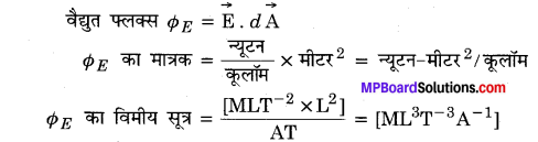 MP Board Class 12th Physics Important Questions Chapter 1 वैद्युत आवेश तथा क्षेत्र 28