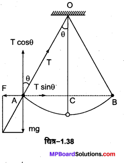 MP Board Class 12th Physics Important Questions Chapter 1 वैद्युत आवेश तथा क्षेत्र 43