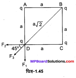 MP Board Class 12th Physics Important Questions Chapter 1 वैद्युत आवेश तथा क्षेत्र 66