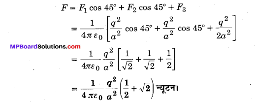 MP Board Class 12th Physics Important Questions Chapter 1 वैद्युत आवेश तथा क्षेत्र 67