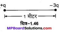 MP Board Class 12th Physics Important Questions Chapter 1 वैद्युत आवेश तथा क्षेत्र 69