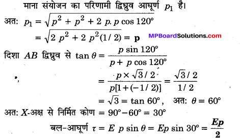 MP Board Class 12th Physics Important Questions Chapter 1 वैद्युत आवेश तथा क्षेत्र 80