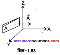 MP Board Class 12th Physics Important Questions Chapter 1 वैद्युत आवेश तथा क्षेत्र 90