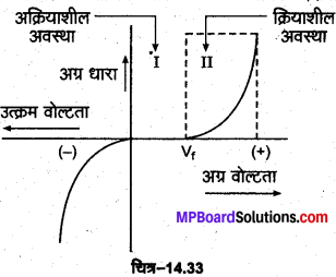 MP Board Class 12th Physics Important Questions Chapter 14 अर्द्धचालक इलेक्ट्रॉनिकी पदार्थ युक्तियाँ तथा सरल परिपथ 13