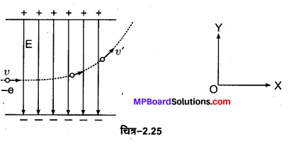 MP Board Class 12th Physics Important Questions Chapter 2 स्थिरवैद्युत विभव तथा धारिता 15