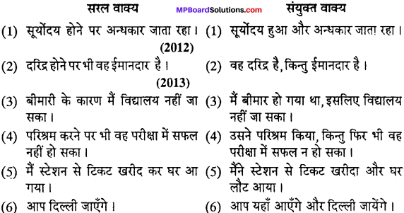 MP Board Class 12th Special Hindi वाक्य-परिवर्तन img-12