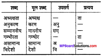 Adhyaksh Mahoday MP Board Class 12th Hindi