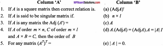 MP Board Class 12th Maths Important Questions Chapter 3 Classification of Elements and Periodicity in Properties 