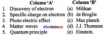 MP Board 12th Physics Important Questions Chapter 11 Dual Nature of Radiation and Matter 3