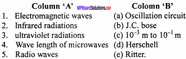 MP Board 12th Physics Important Questions Chapter 8 Electromagnetic Waves 3