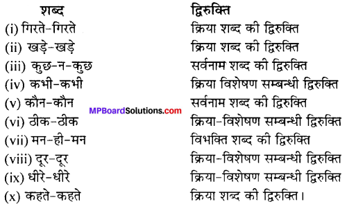 MP Board Class 11th Hindi Swati Solutions गद्य Chapter 5 नीरा img-1