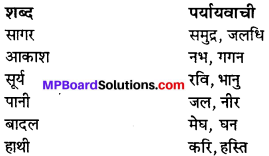 MP Board Class 11th Hindi Swati Solutions पद्य Chapter 10 विविधा-2 img-1