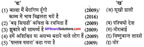 MP Board Class 12th Hindi Swati Solutions पद्य महत्त्वपूर्ण वस्तुनिष्ठ प्रश्न img-1