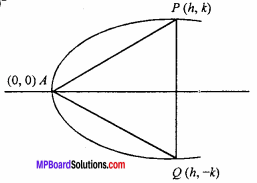 MP Board Class 11th Maths Important Questions Chapter 11 Conic Sections 8