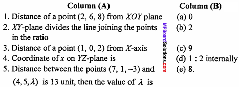 MP Board Class 11th Maths Important Questions Chapter 12 Introduction to Three Dimensional Geometry 1