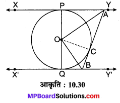 MP Board Class 10th Maths Solutions Chapter 10 वृत्त Additional Questions 15