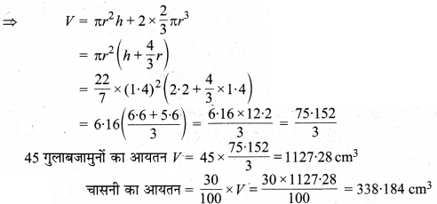 MP Board Class 10th Maths Solutions Chapter 13 पृष्ठीय क्षेत्रफल एवं आयतन Ex 13.2 6