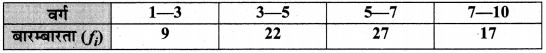 MP Board Class 10th Maths Solutions Chapter 14 सांख्यिकी Additional Questions 22