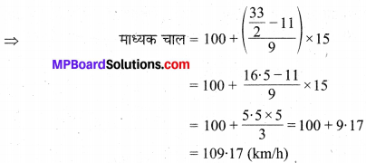 MP Board Class 10th Maths Solutions Chapter 14 सांख्यिकी Additional Questions 41