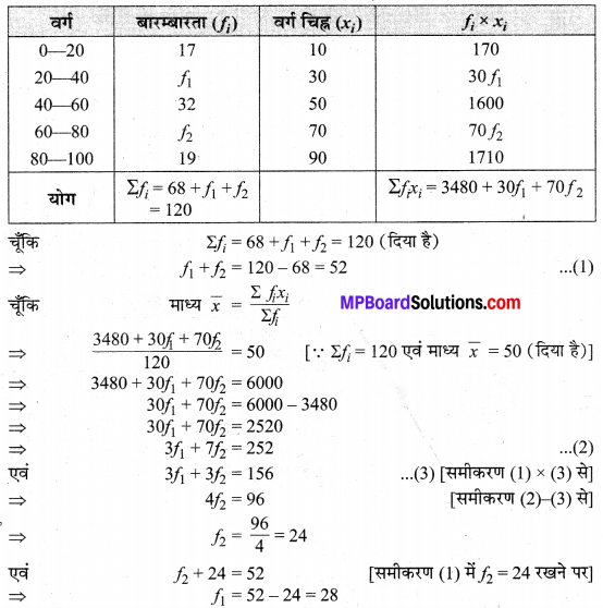 MP Board Class 10th Maths Solutions Chapter 14 सांख्यिकी Additional Questions 6