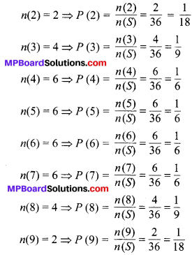MP Board Class 10th Maths Solutions Chapter 15 प्रायिकता Additional Questions 24
