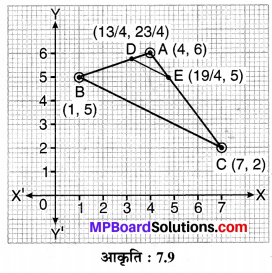 MP Board Class 10th Maths Solutions Chapter 7 निर्देशांक ज्यामिति Ex 7. ...