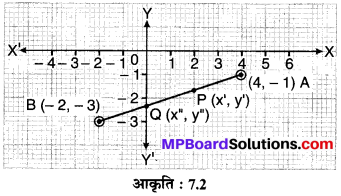 MP Board Class 10th Maths Solutions Chapter 7 निर्देशांक ज्यामिति Ex 7.2 2