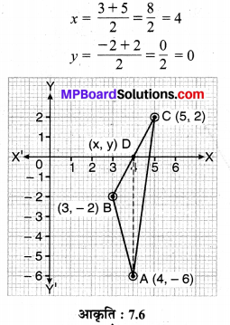 MP Board Class 10th Maths Solutions Chapter 7 निर्देशांक ज्यामिति Ex 7.3 3
