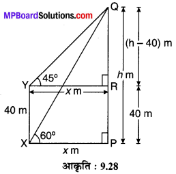 MP Board Class 10th Maths Solutions Chapter 9 त्रिकोणमिति के कुछ अनुप्रयोग Additional Questions 13