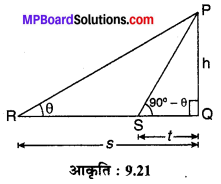 MP Board Class 10th Maths Solutions Chapter 9 त्रिकोणमिति के कुछ अनुप्रयोग Additional Questions 4