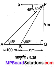 MP Board Class 10th Maths Solutions Chapter 9 त्रिकोणमिति के कुछ अनुप्रयोग Additional Questions 6